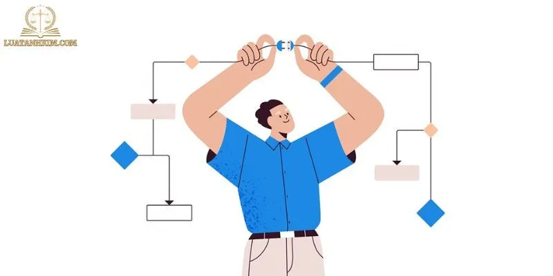 Các bước trong quy trình cấp giấy chứng nhận nhãn hiệu