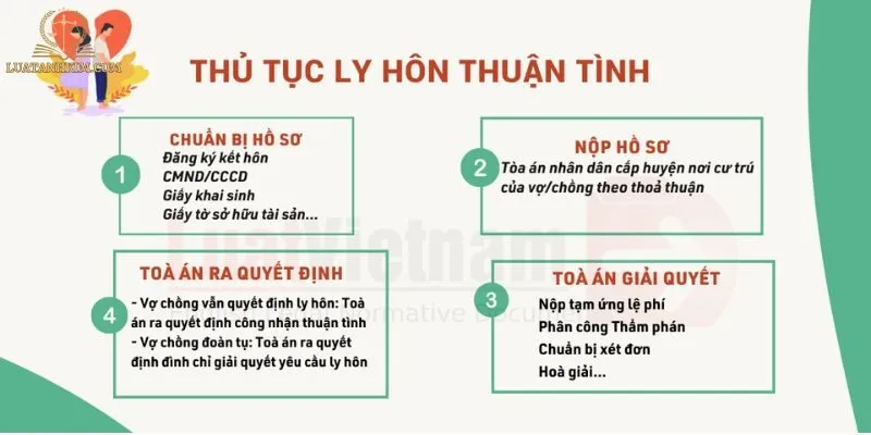 Hồ Sơ Và Thủ Tục Nộp Đơn Ly Hôn Đơn Phương