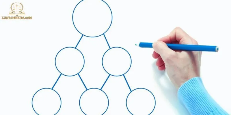 Những Thay Đổi Trong Quy Định Mới Về Doanh Nghiệp 2025
