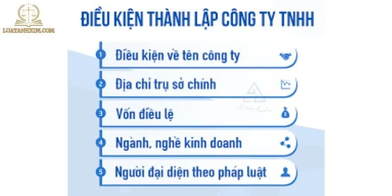 Thủ tục thành lập công ty 2025 cần chuẩn bị những gì?